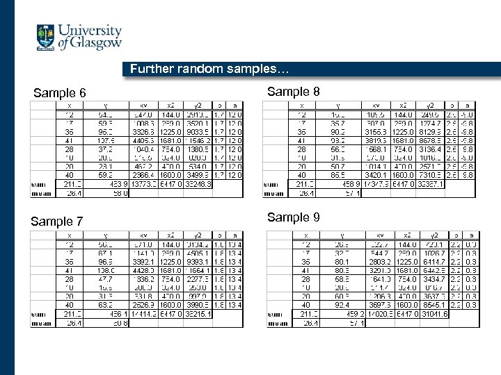 Further random samples… Sample 6 Sample 8 Sample 7 Sample 9 