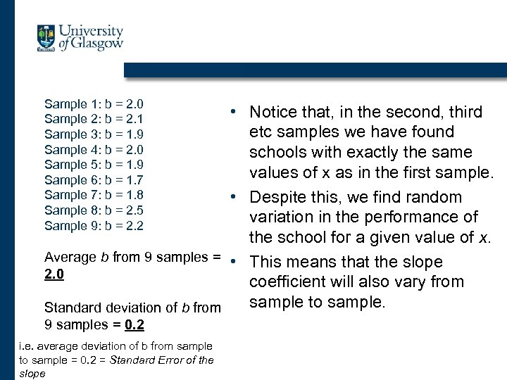 Sample 1: b = 2. 0 Sample 2: b = 2. 1 Sample 3: