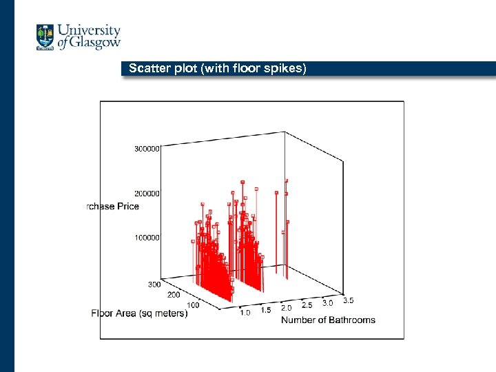 Scatter plot (with floor spikes) 