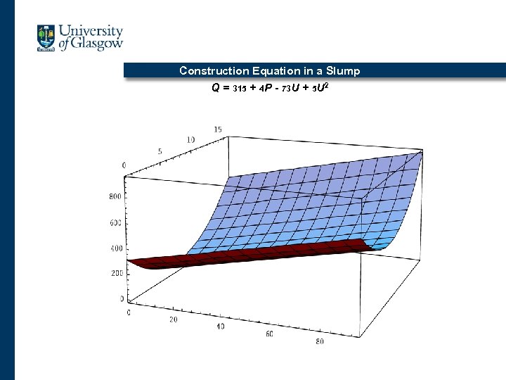 Construction Equation in a Slump Q = 315 + 4 P - 73 U