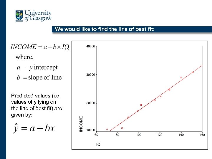 We would like to find the line of best fit: Predicted values (i. e.
