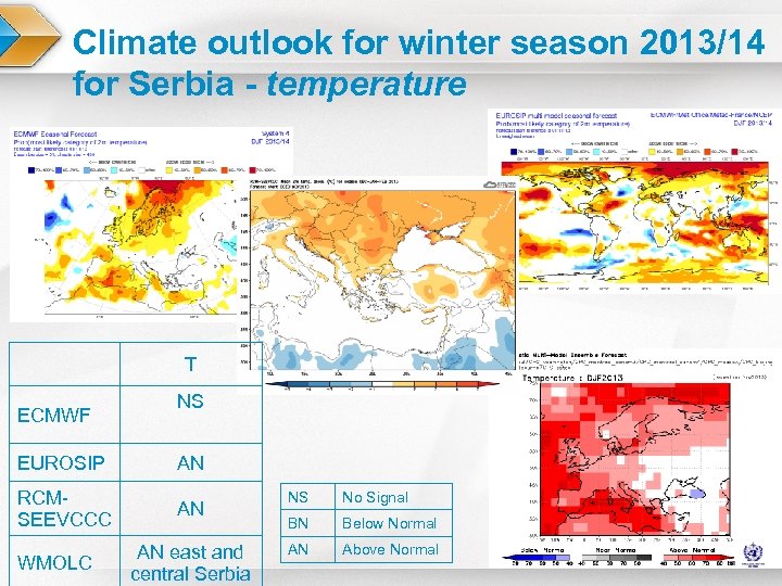 Climate outlook for winter season 2013/14 for Serbia - temperature T ECMWF NS EUROSIP