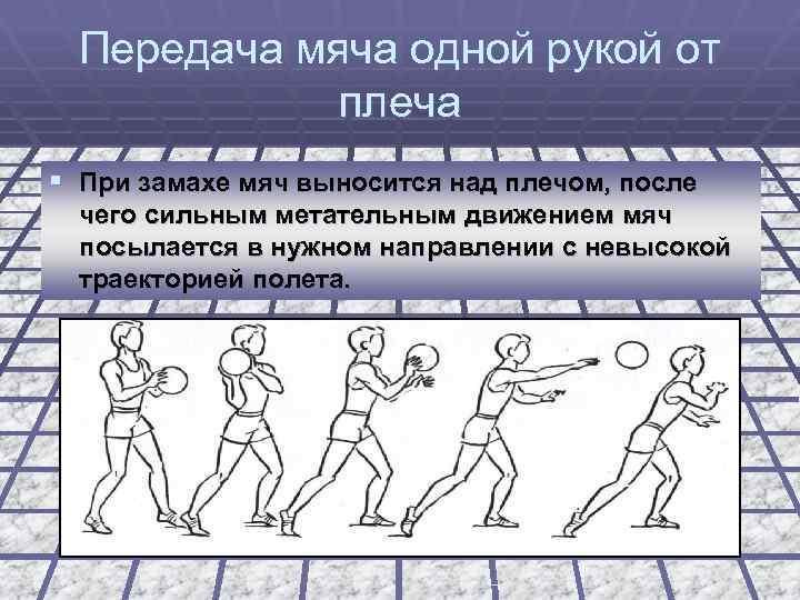 Передача мяча одной рукой от плеча § При замахе мяч выносится над плечом, после