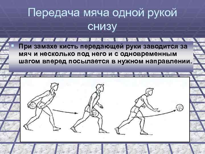 Передача мяча одной рукой снизу § При замахе кисть передающей руки заводится за мяч