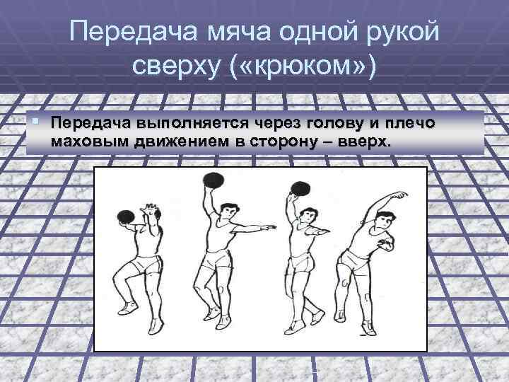 Передача мяча одной рукой сверху ( «крюком» ) § Передача выполняется через голову и