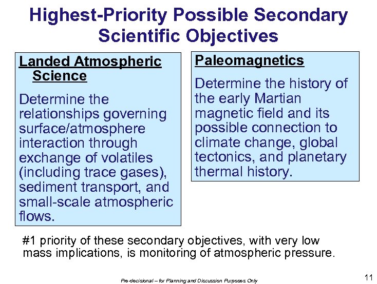 Highest-Priority Possible Secondary Scientific Objectives Landed Atmospheric Science Determine the relationships governing surface/atmosphere interaction