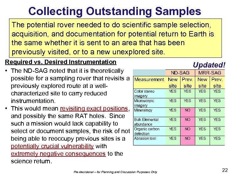 Collecting Outstanding Samples The potential rover needed to do scientific sample selection, acquisition, and