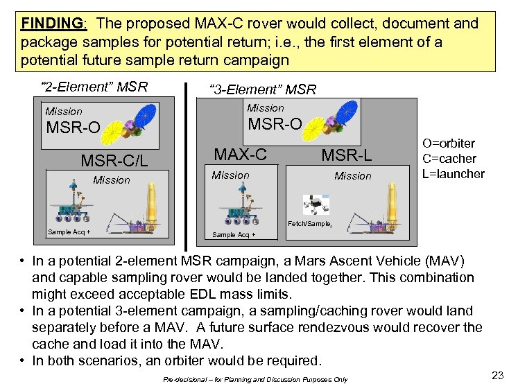 FINDING: The proposed MAX-C rover would collect, document and package samples for potential return;