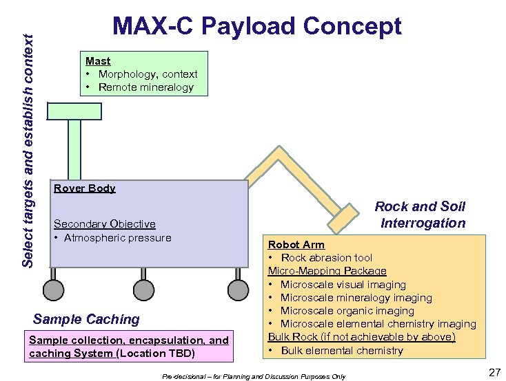 Select targets and establish context MAX-C Payload Concept Mast • Morphology, context • Remote