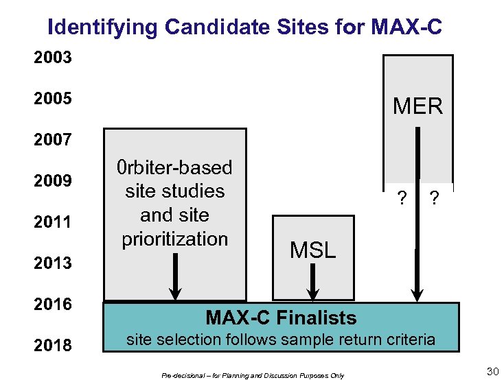 Identifying Candidate Sites for MAX-C 2003 2005 MER 2007 2009 2011 2013 2016 2018