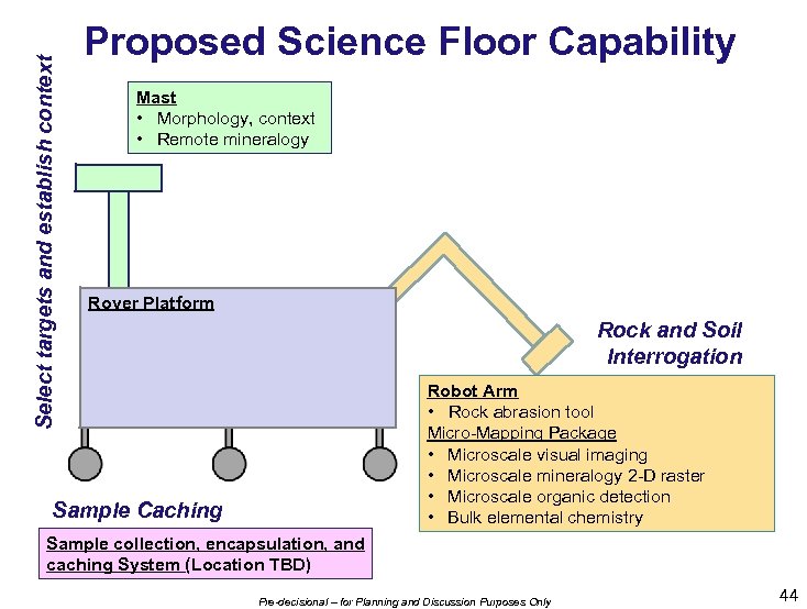 Select targets and establish context Proposed Science Floor Capability Mast • Morphology, context •