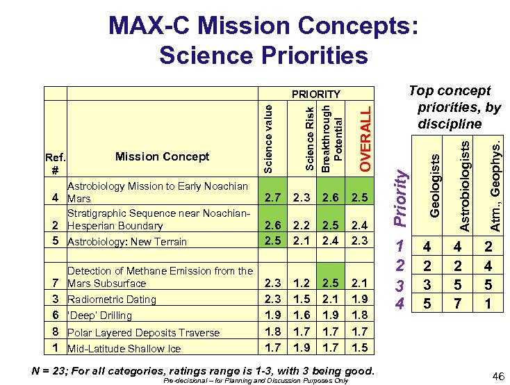 MAX-C Mission Concepts: Science Priorities 5 Astrobiology: New Terrain 2. 5 2. 6 2.