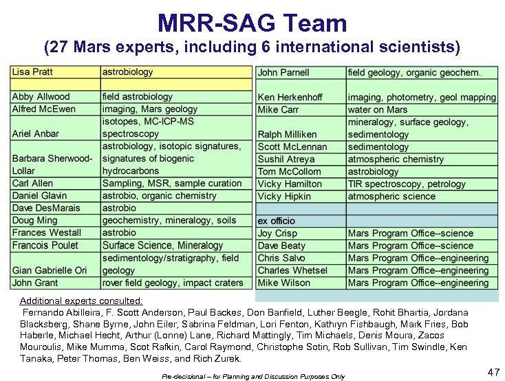 MRR-SAG Team (27 Mars experts, including 6 international scientists) Additional experts consulted: Fernando Abilleira,