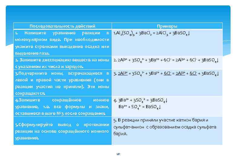 Последовательность действий 1. Напишите уравнение реакции в молекулярном виде. При необходимости укажите стрелками выпадение
