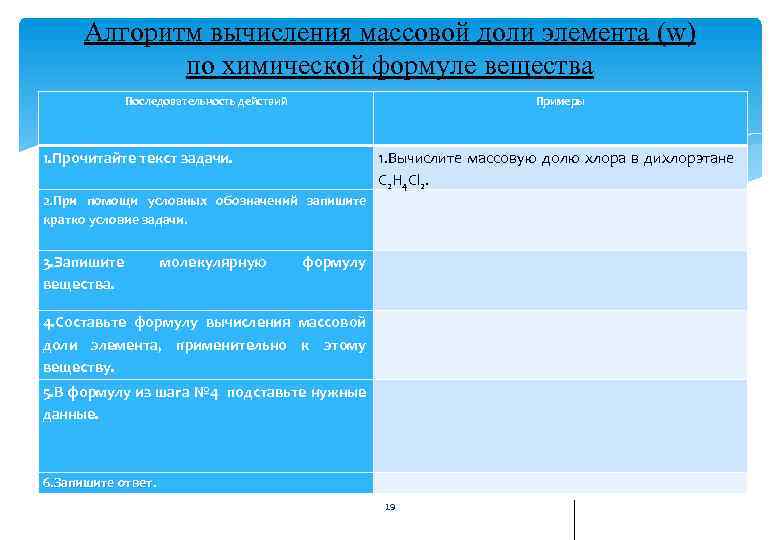 Алгоритм вычисления массовой доли элемента (w) по химической формуле вещества Последовательность действий Примеры 1.