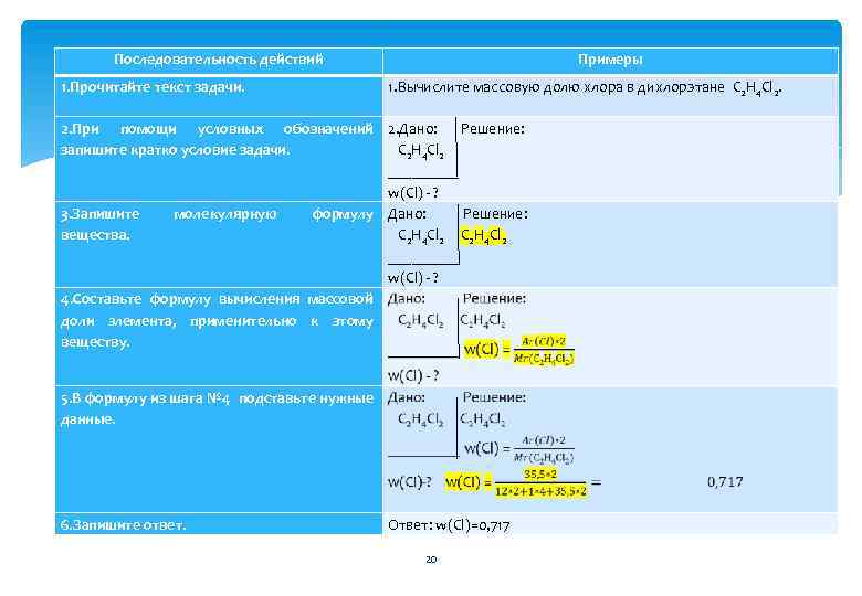 Последовательность действий 1. Прочитайте текст задачи. Примеры 1. Вычислите массовую долю хлора в дихлорэтане