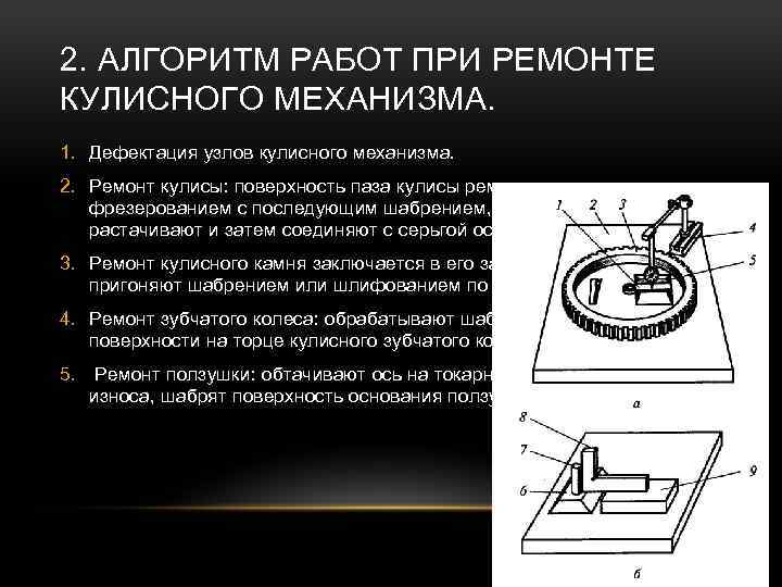 Кулисные механизмы презентация