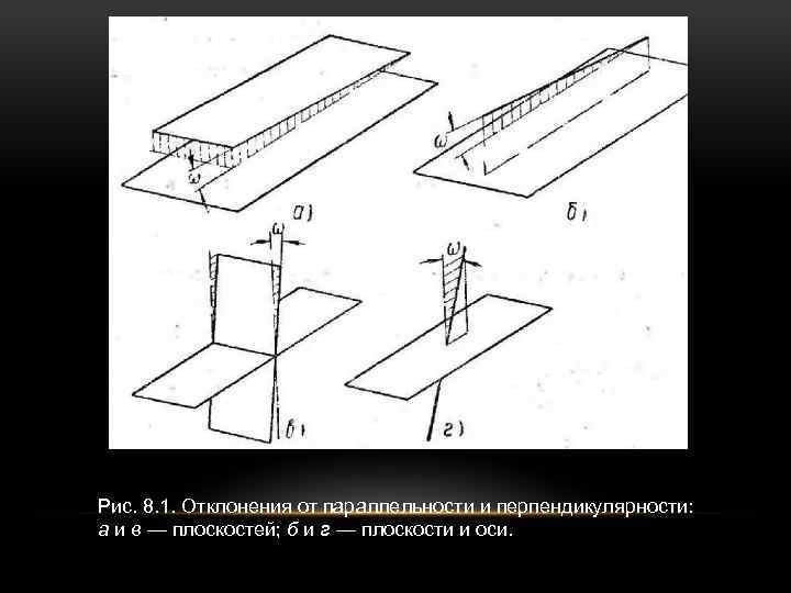 Рис. 8. 1. Отклонения от параллельности и перпендикулярности: а и в — плоскостей; б