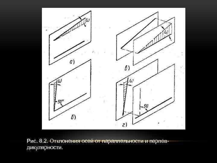 Рис. 8. 2. Отклонения осей от параллельности и перпевдикулярности. 