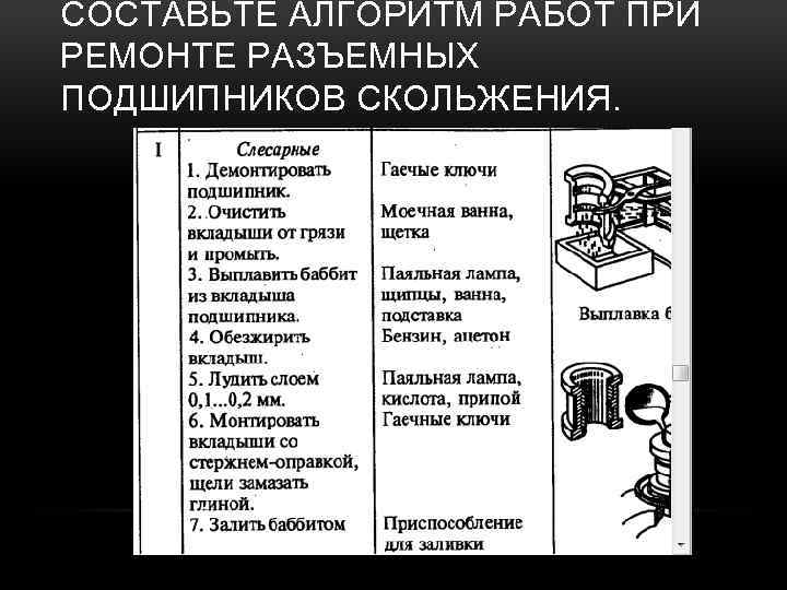 СОСТАВЬТЕ АЛГОРИТМ РАБОТ ПРИ РЕМОНТЕ РАЗЪЕМНЫХ ПОДШИПНИКОВ СКОЛЬЖЕНИЯ. 