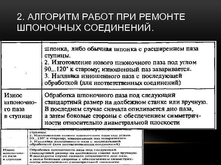 2. АЛГОРИТМ РАБОТ ПРИ РЕМОНТЕ ШПОНОЧНЫХ СОЕДИНЕНИЙ. 1. Осмотр шпоночного соединения и выявления дефектов.