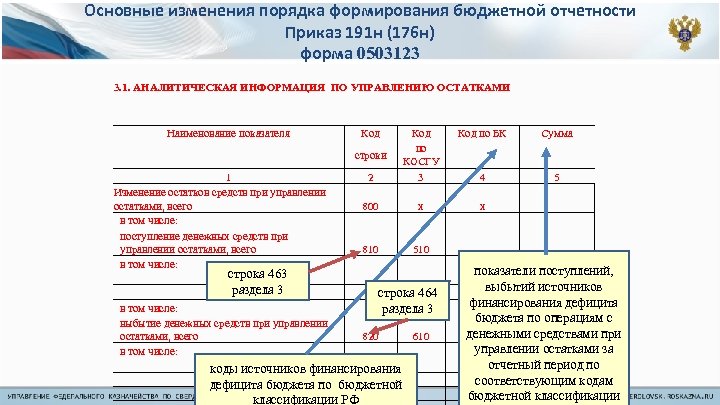 Форма 737 бюджетной отчетности образец заполнения - 87 фото