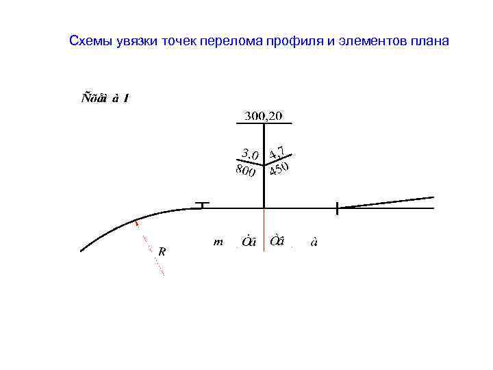 Железнодорожные станции и узлы курсовой проект