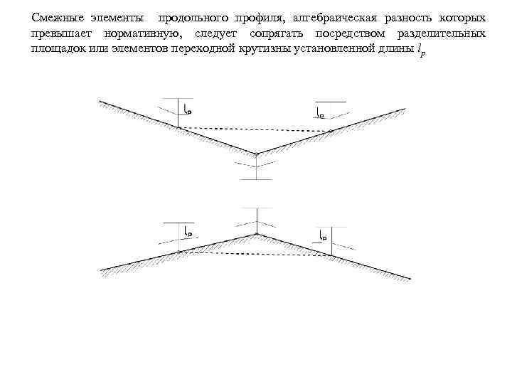 Смежные элементы продольного профиля, алгебраическая разность которых превышает нормативную, следует сопрягать посредством разделительных площадок