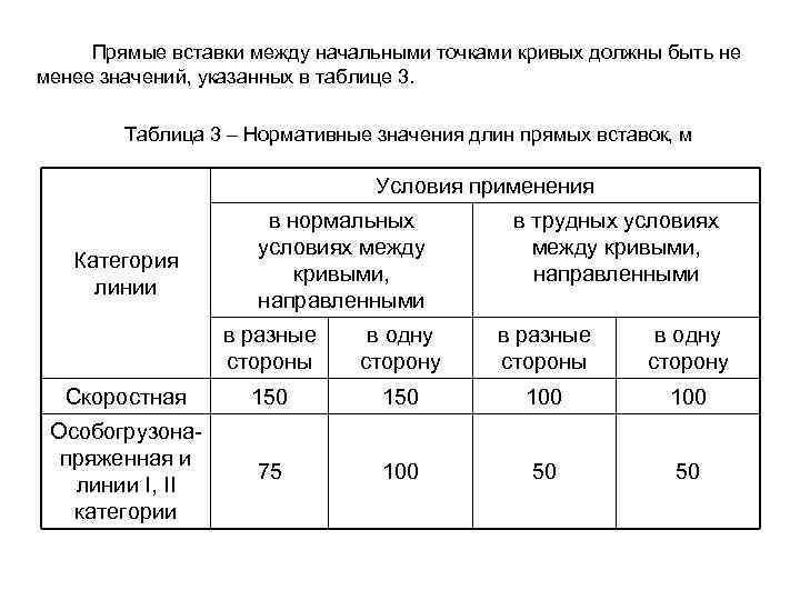 Прямые вставки между начальными точками кривых должны быть не менее значений, указанных в таблице