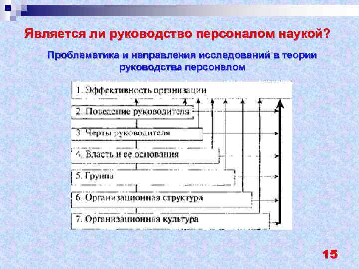Является ли руководство персоналом наукой? Проблематика и направления исследований в теории руководства персоналом 15