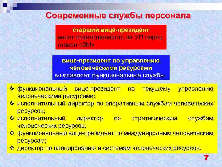 Современные службы персонала старший вице-президент несет ответственность за УП перед главой «ЗМ» вице-президент по