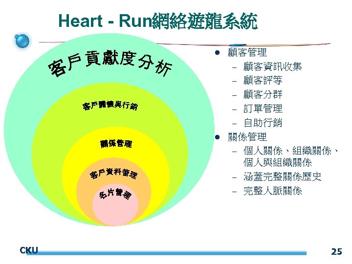 Heart - Run網絡遊龍系統 l l CKU 顧客管理 – 顧客資訊收集 – 顧客評等 – 顧客分群 –