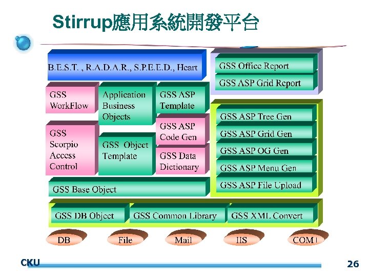 Stirrup應用系統開發平台 CKU 26 