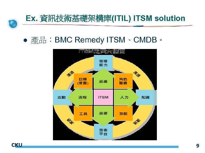 Ex. 資訊技術基礎架構庫(ITIL) ITSM solution l CKU 產品：BMC Remedy ITSM、CMDB。 9 