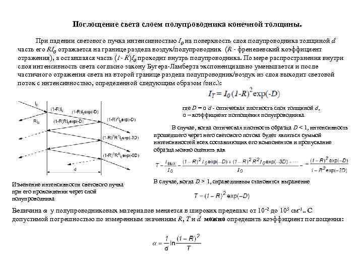 Поглощение света слоем полупроводника конечной толщины. При падении светового пучка интенсивностью I 0 на