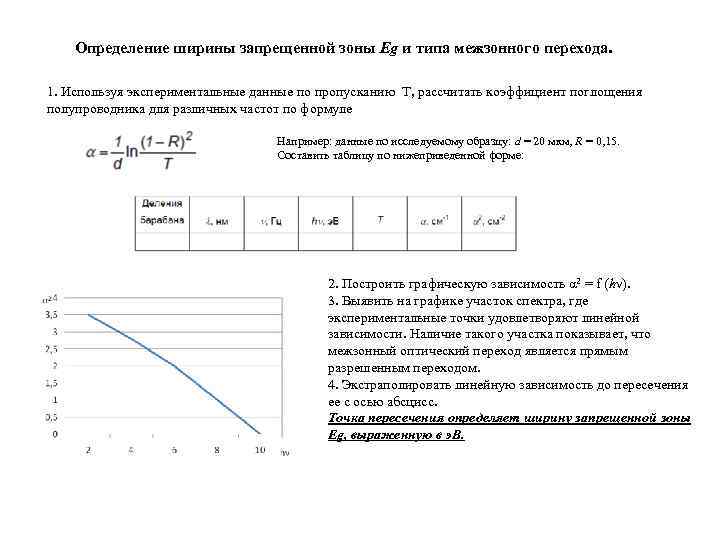 Определение ширины запрещенной зоны Eg и типа межзонного перехода. 1. Используя экспериментальные данные по