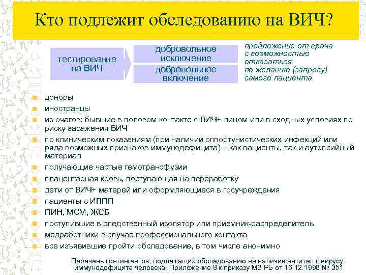 Кто подлежит обследованию на ВИЧ? тестирование на ВИЧ добровольное исключение добровольное включение предложение от