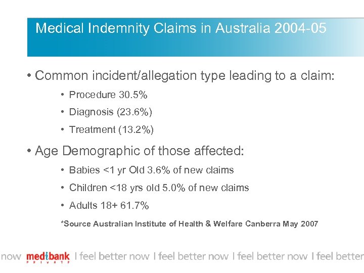 Medical Indemnity Claims in Australia 2004 -05 • Common incident/allegation type leading to a