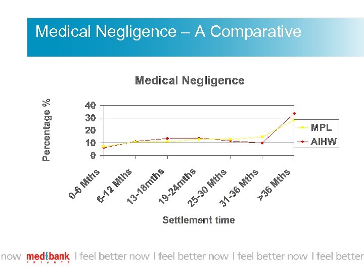 Medical Negligence – A Comparative 