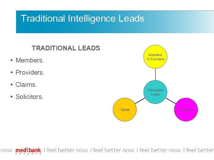 Traditional Intelligence Leads TRADITIONAL LEADS Members Or Providers • Members. • Providers. • Claims.