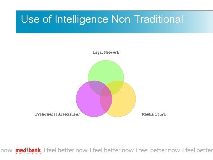 Use of Intelligence Non Traditional Legal Network Professional Associations Media/Courts 