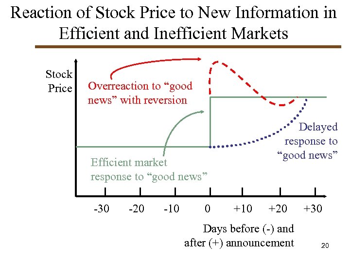 Financial market efficiency Rivian aktiehandel