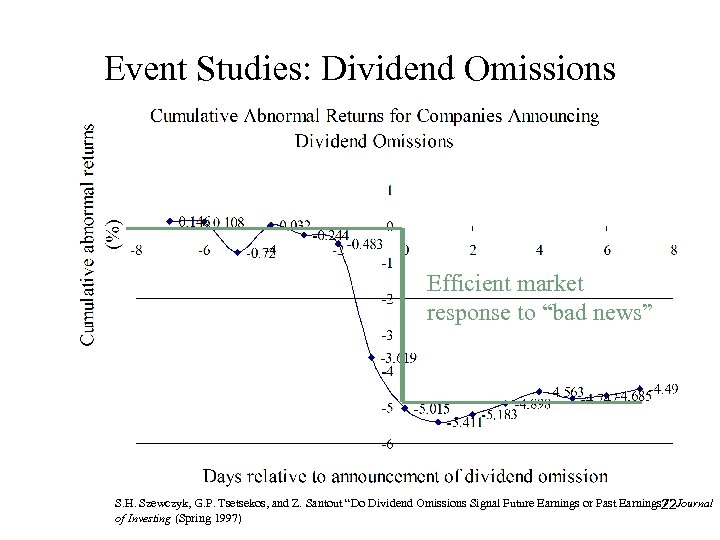 Event Studies: Dividend Omissions Efficient market response to “bad news” S. H. Szewczyk, G.