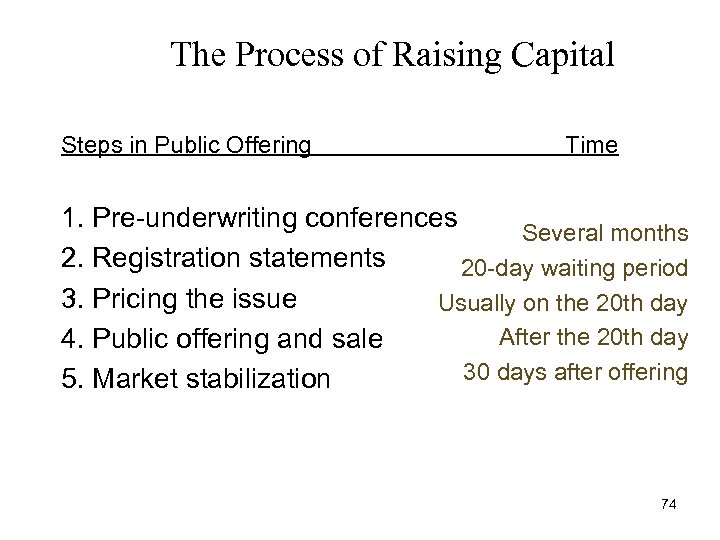 The Process of Raising Capital Steps in Public Offering Time 1. Pre-underwriting conferences Several