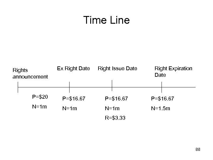 Time Line Ex Right Date Right Issue Date P=$20 P=$16. 67 N=1 m N=1.