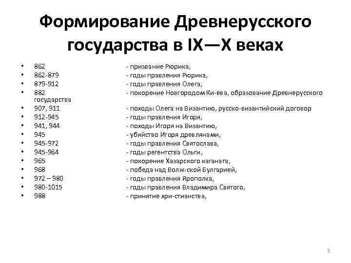 Формирование Древнерусского государства в IX—X веках • • • • 862 879 912 882