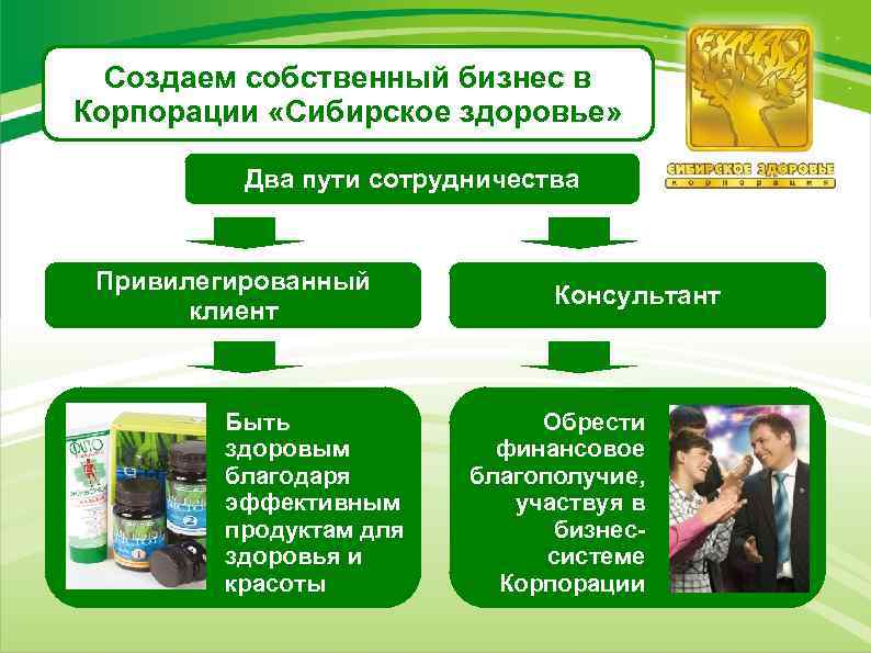 Создаем собственный бизнес в Корпорации «Сибирское здоровье» Два пути сотрудничества Привилегированный клиент Быть здоровым