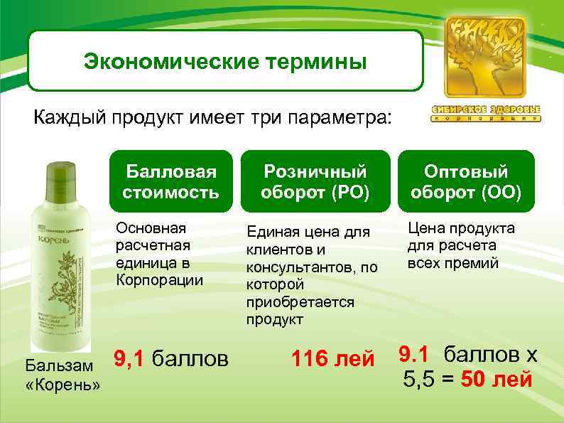 Экономические термины Каждый продукт имеет три параметра: Балловая стоимость Основная расчетная единица в Корпорации