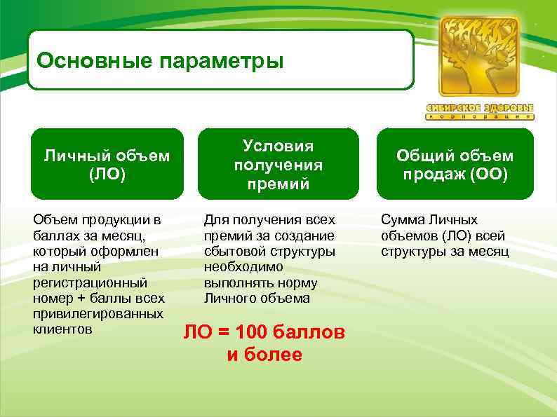 Основные параметры Личный объем (ЛО) Объем продукции в баллах за месяц, который оформлен на