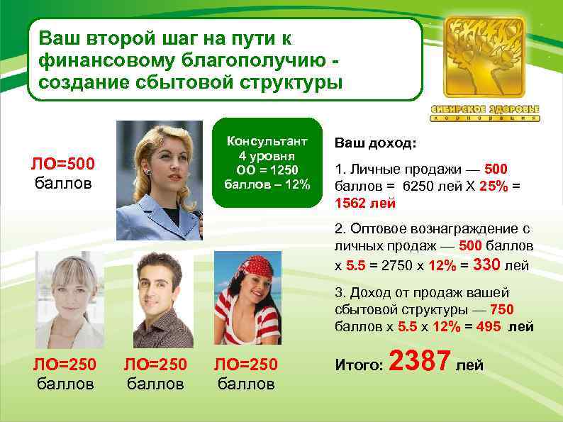 Ваш второй шаг на пути к финансовому благополучию создание сбытовой структуры Консультант 4 уровня